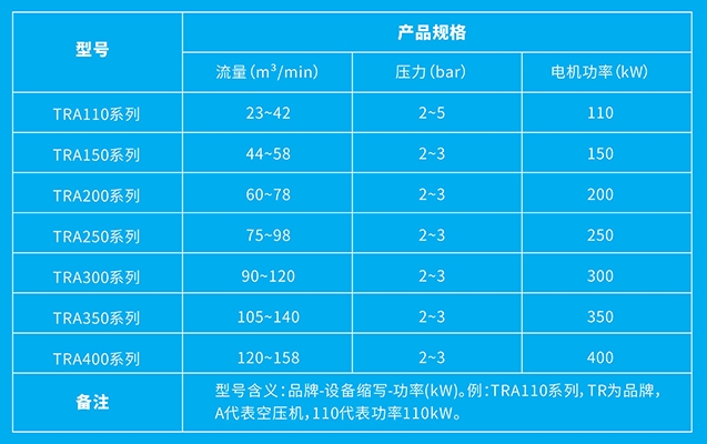 產(chǎn)品型號