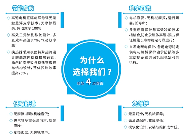 性能特點