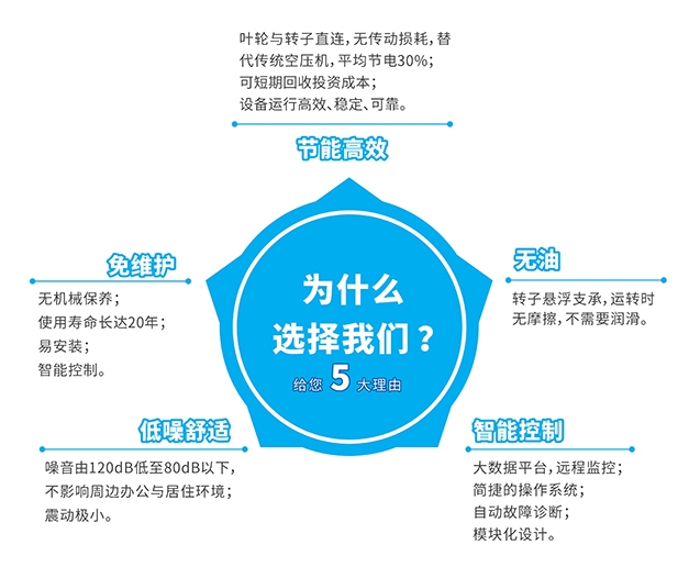 性能特點