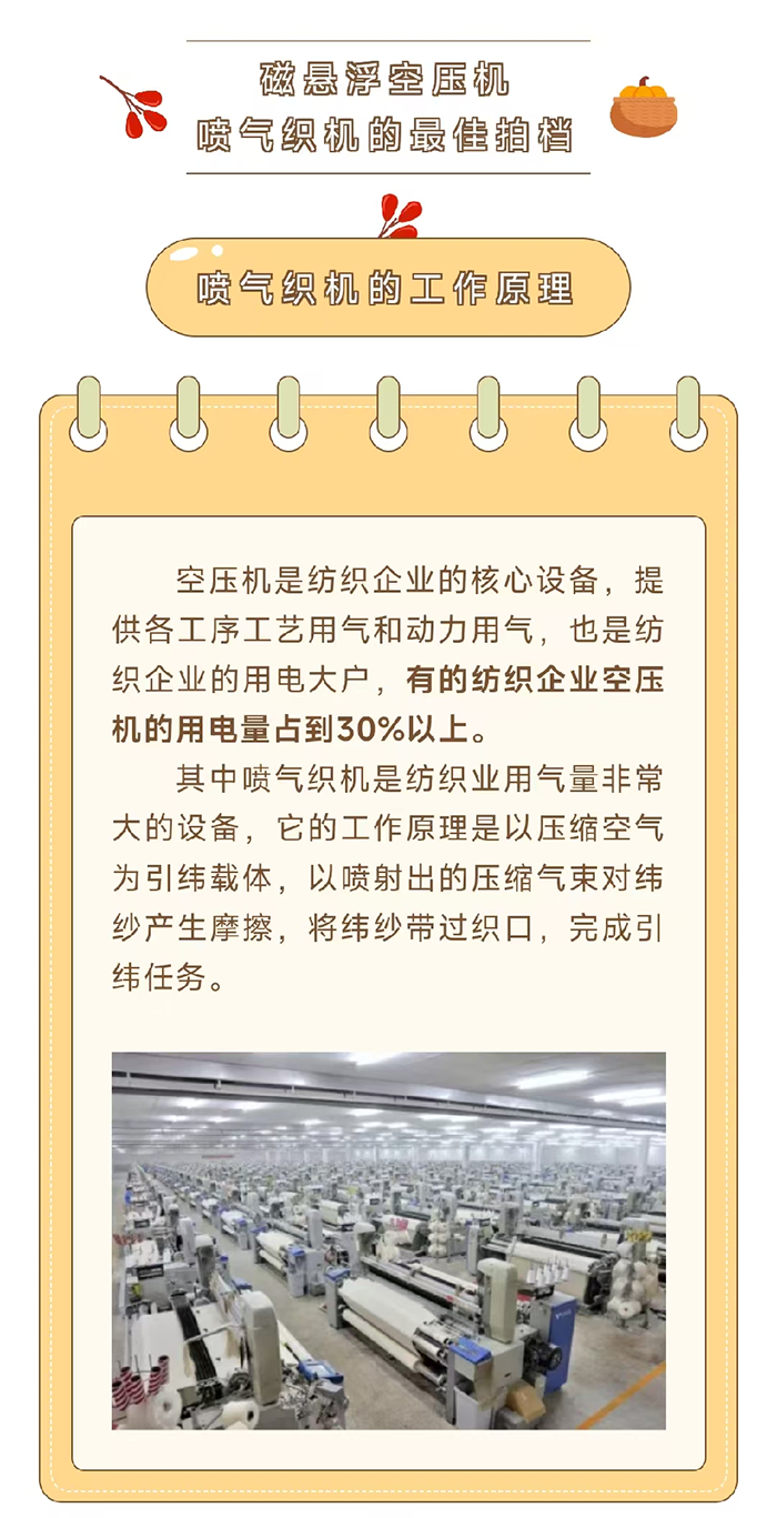 天瑞重工磁懸浮空壓機(jī)：紡織行業(yè)噴氣織機(jī)的拍檔